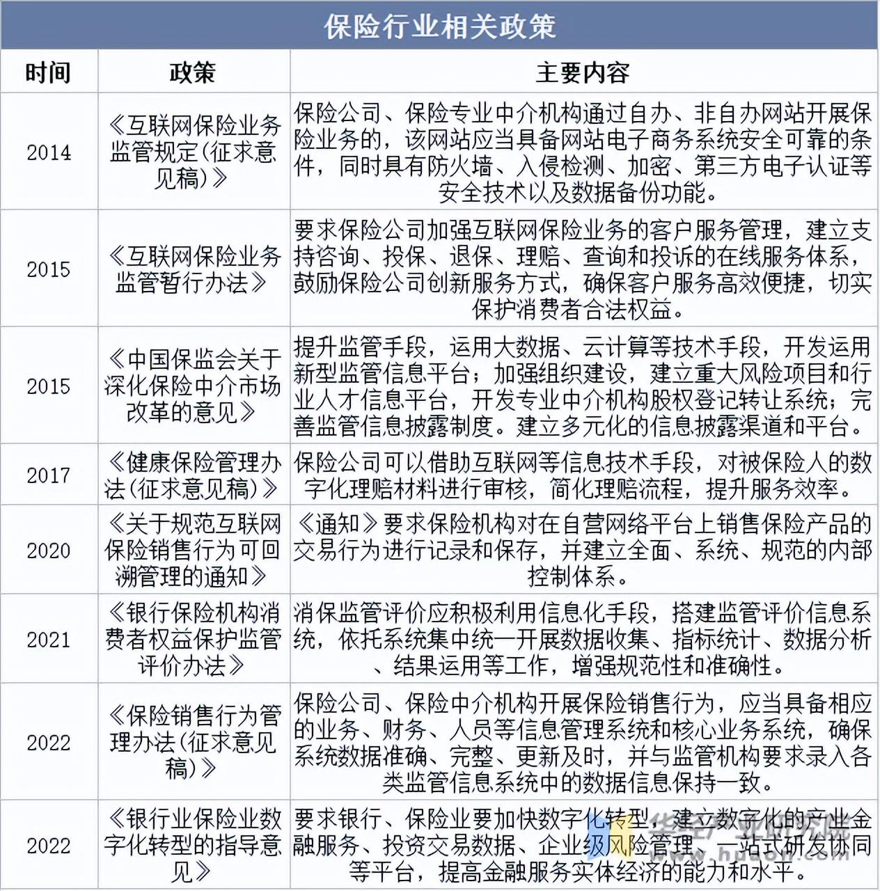 人保车险   品牌优势——快速了解燃油汽车车险,人保财险 _2025中国智能仓储行业：新能源仓储与柔性化技术输出