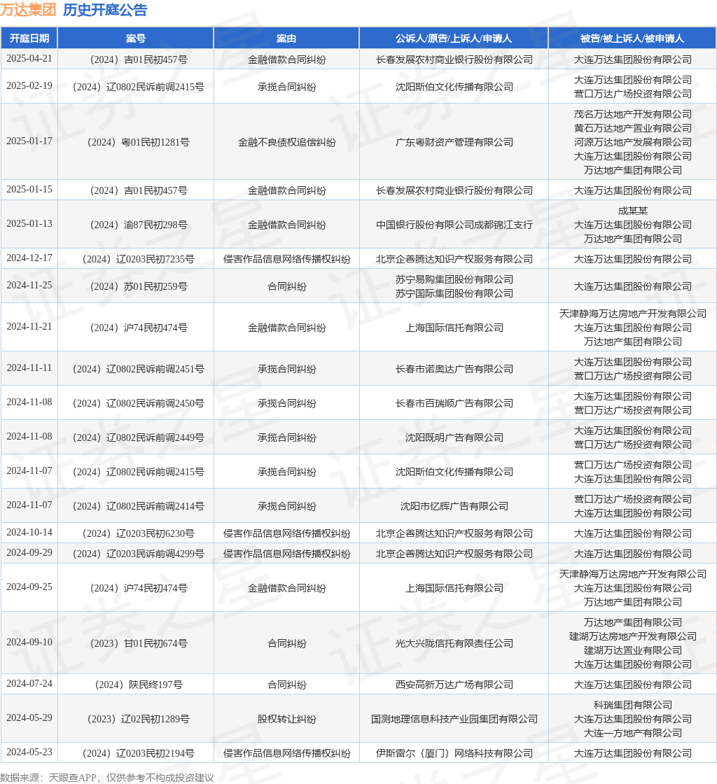【企业动态】新经典新增1件判决结果，涉及侵害作品信息网络传播权纠纷