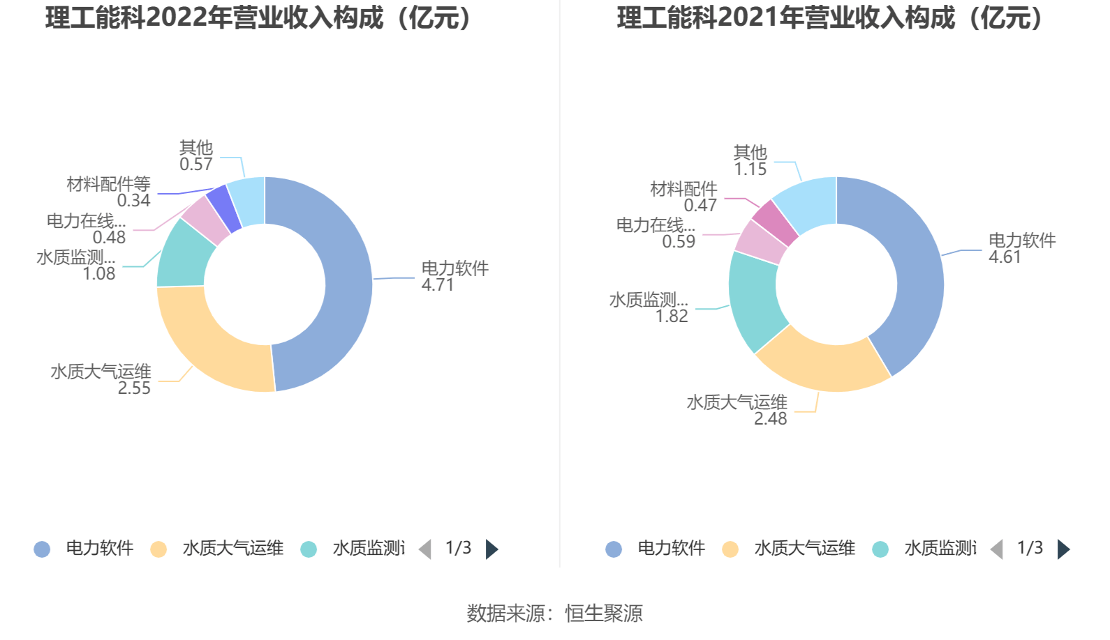 理工能科：公司各项业务根据年度计划有序开展