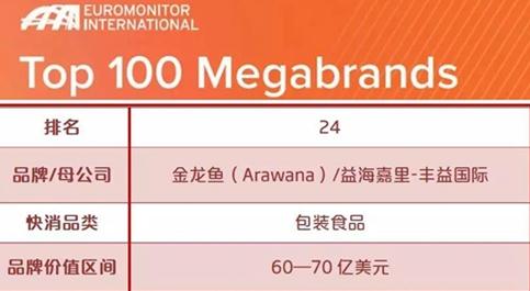 金龙鱼等成立新公司 含智能农业管理业务