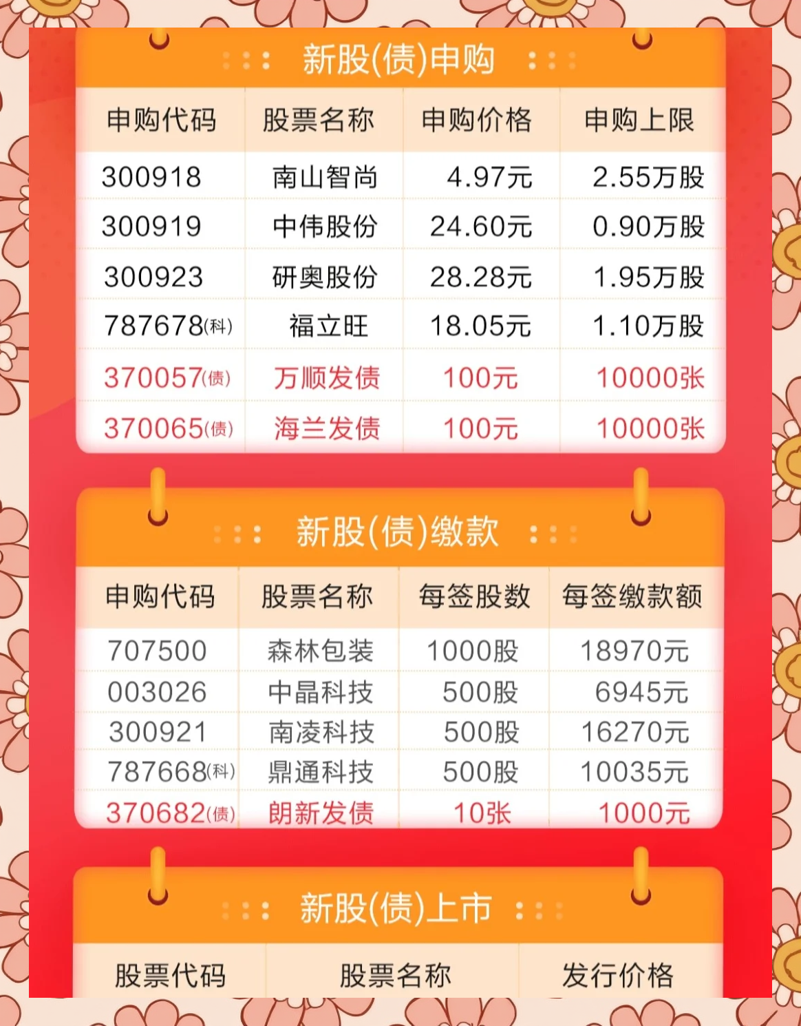 48小时，日债剧变