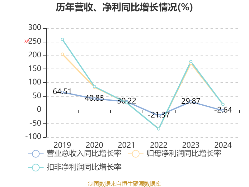西部证券10亿元科技创新公司债券25西部K1将于6月6日在深交所上市