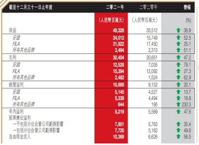 方源资本的始祖鸟生意经：七年净赚超百亿