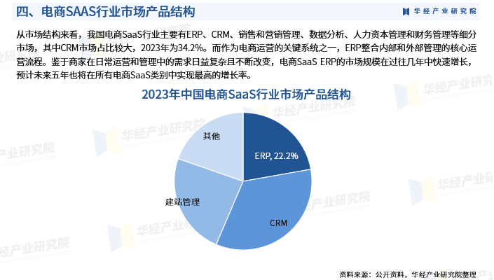 2025物流金融行业市场格局及产业链生态布局分析_人保服务 ,人保车险