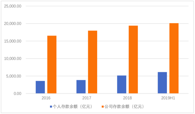 石药创新制药使用10亿元闲置募集资金购买光大银行结构性存款