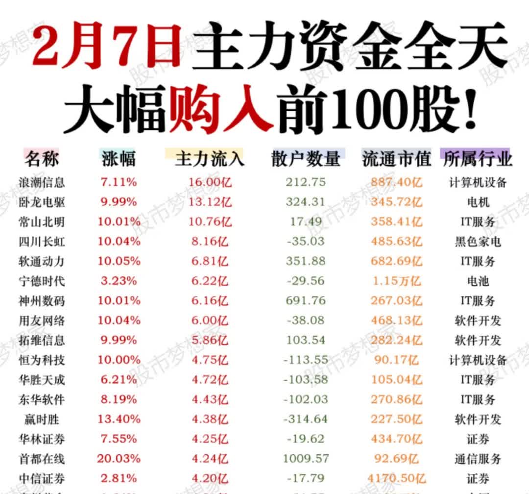 减肥药概念下跌1.74%，5股主力资金净流出超亿元