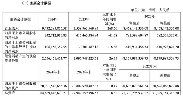 燕麦科技：控股股东、实控人拟减持公司不超2%股份