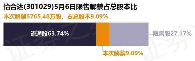 中科信息：约572.95万股限售股6月11日解禁