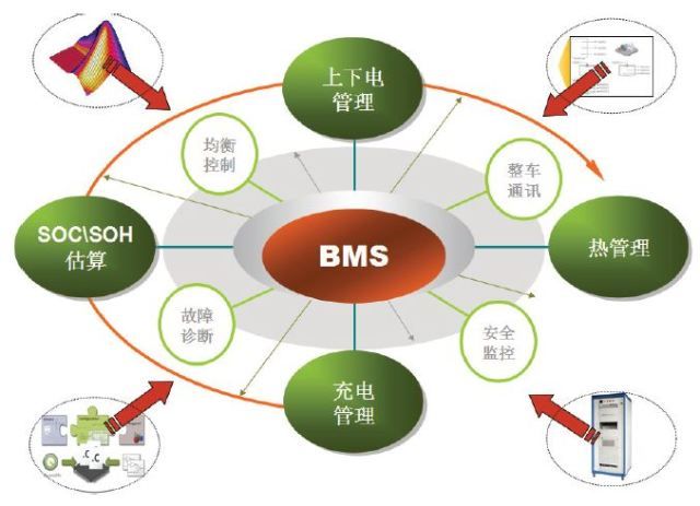 拓邦股份获得实用新型专利授权：“BMS温度采集电路及电池组”