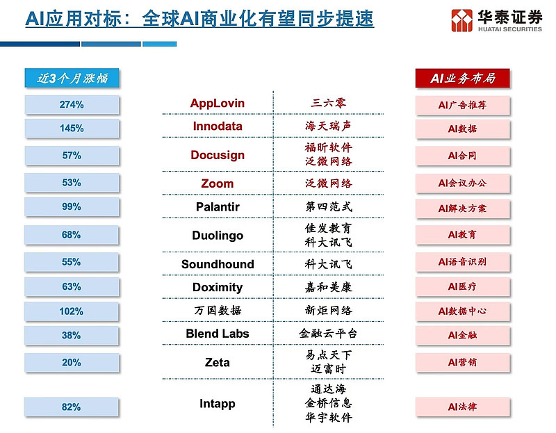 海天瑞声：公司营业收入增长核心驱动将来自AI产业的两大发展趋势