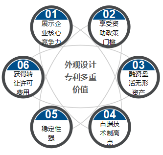奥飞娱乐获得外观设计专利授权：“玩具飞机”