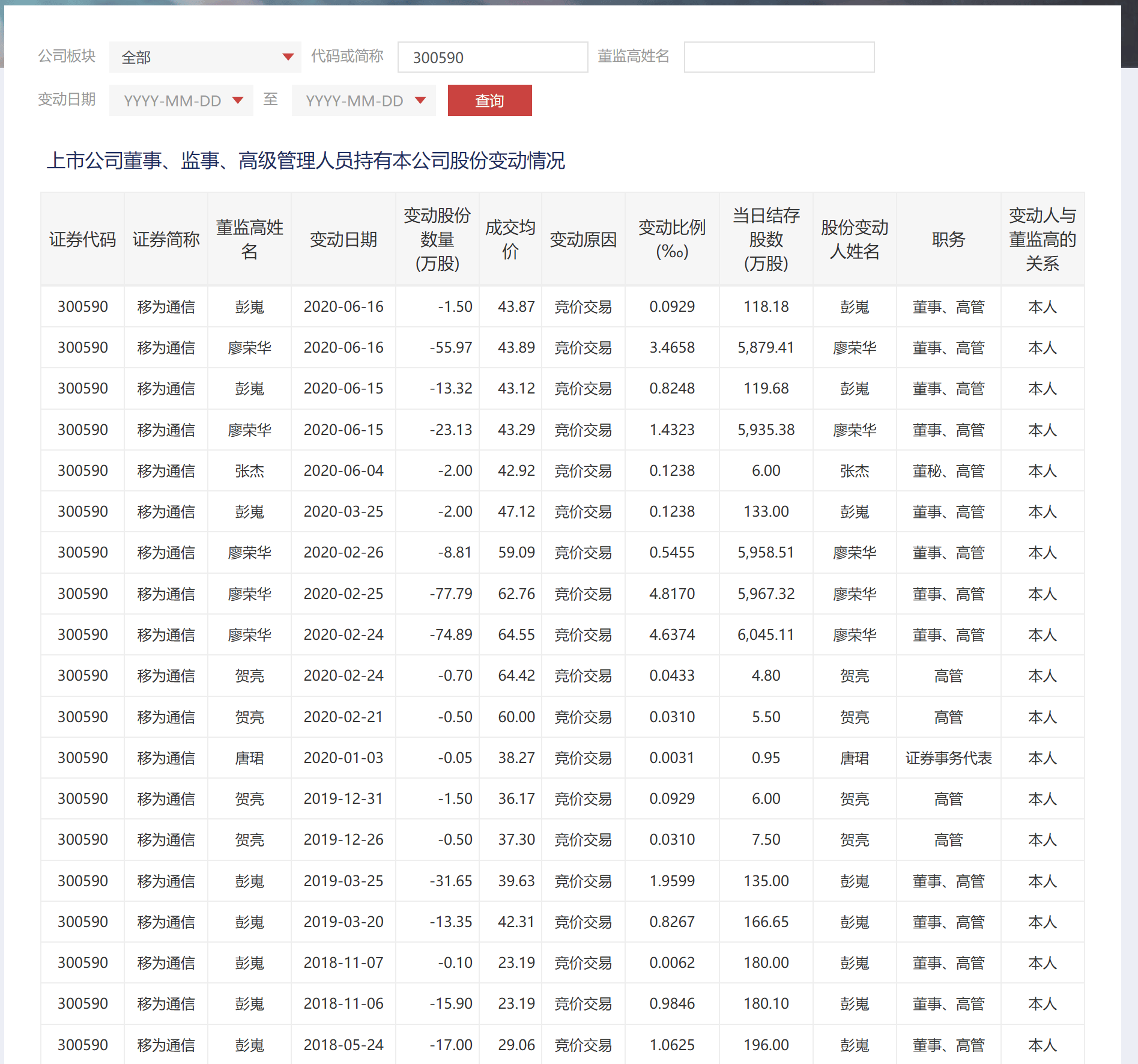 这些个股公告拟减持！
