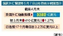中国国新：截至4月投资于战略性新兴产业的资金规模超3460亿元
