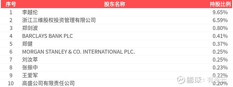 三维通信涨停，机构龙虎榜净买入4996.28万元