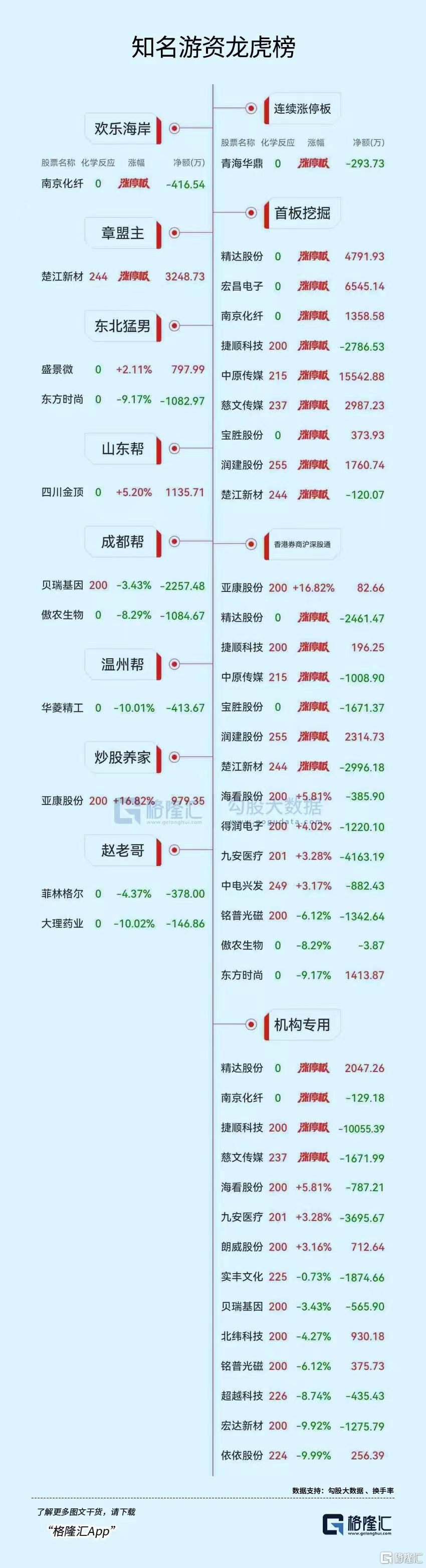 顺钠股份6月5日龙虎榜数据