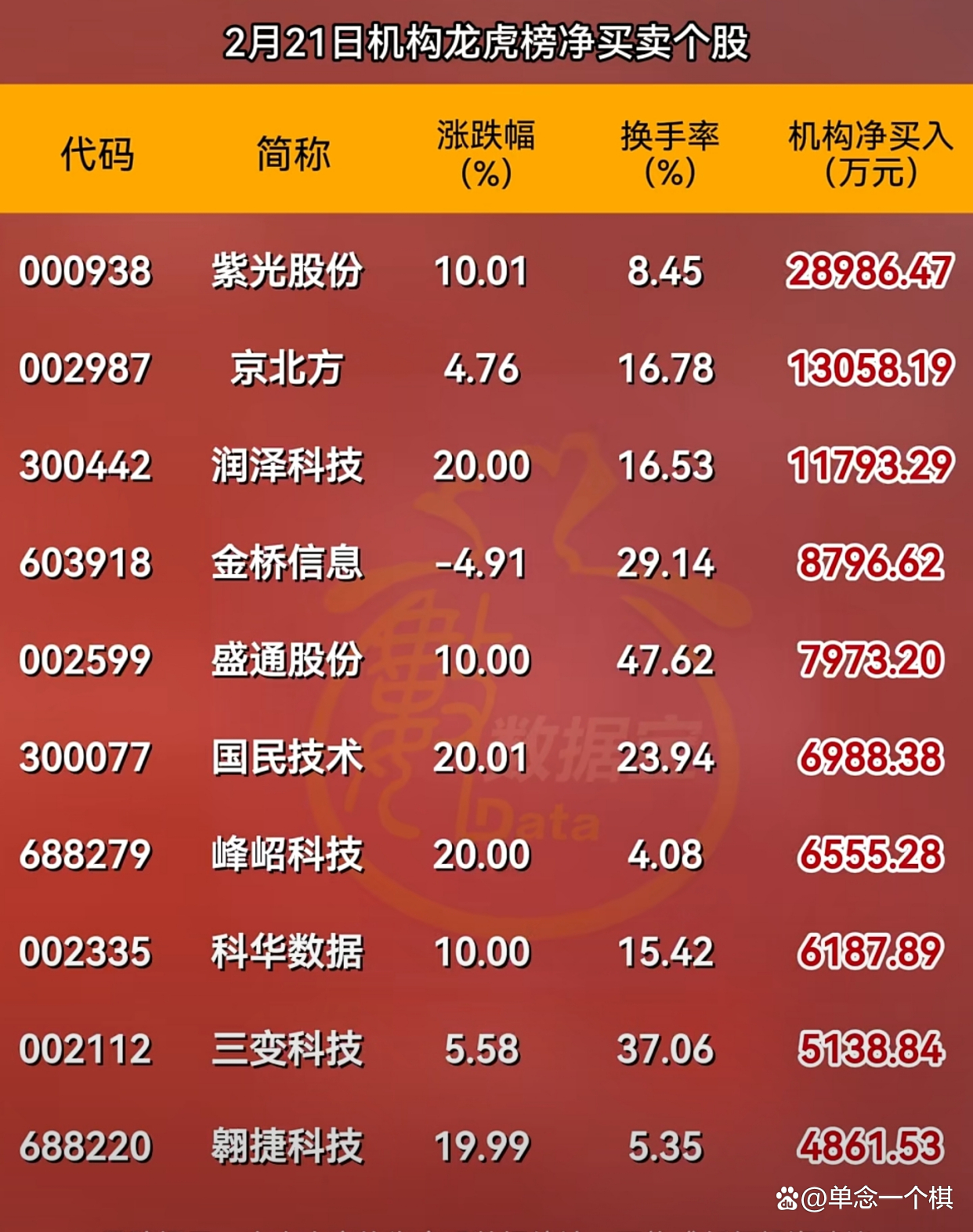 联化科技龙虎榜数据（6月5日）