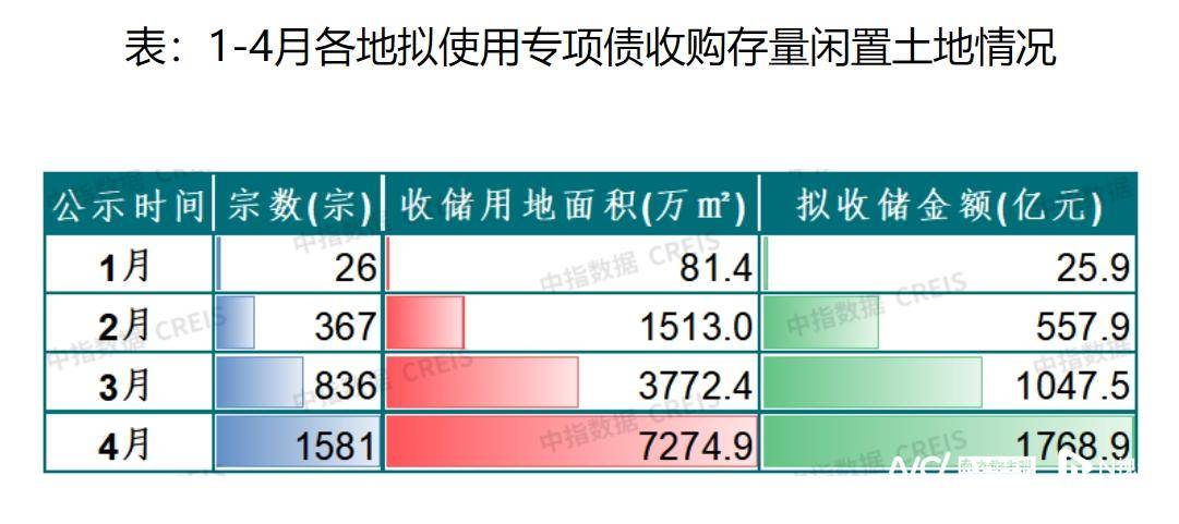 6月地方债拟发行超8600亿元 新增专项债占比过半