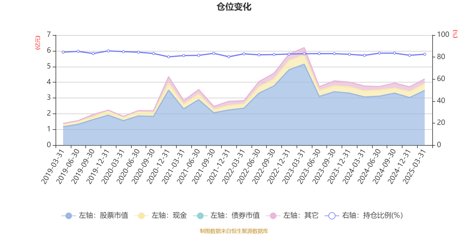 亿联网络：截至2025年5月30日持有公司股份人数为33,679户