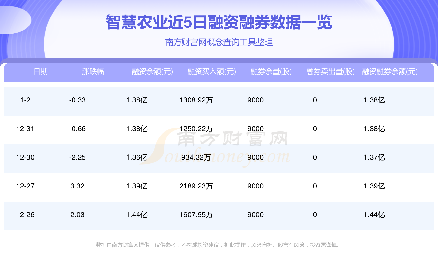 2025年农业批发行业全景调研及发展趋势预测_拥有“如意行”驾乘险，出行更顺畅！,人保有温度