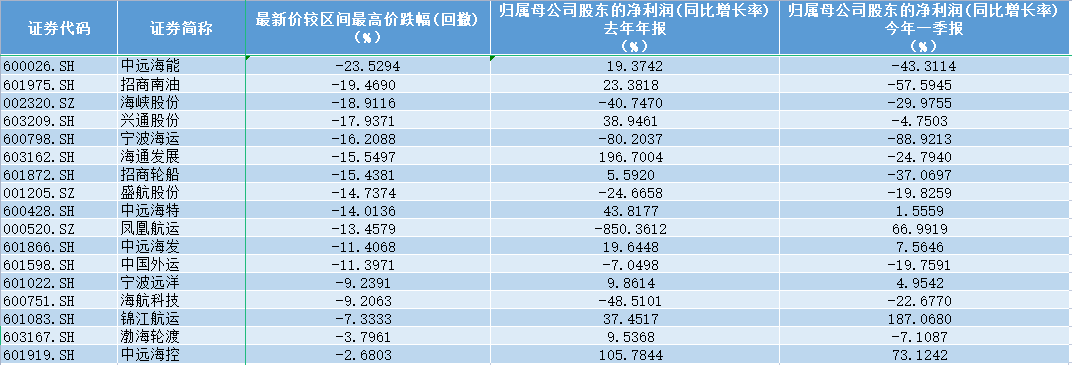 建筑板块拉升走强 重庆建工涨停