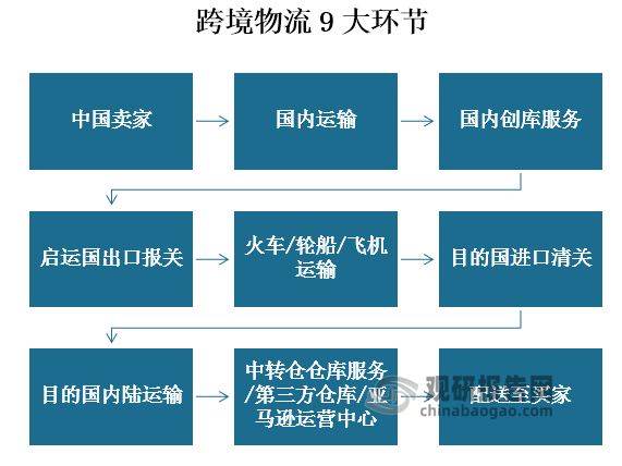 菜鸟持续布局物流+AI 联手东方航空打造全球首个智慧机库