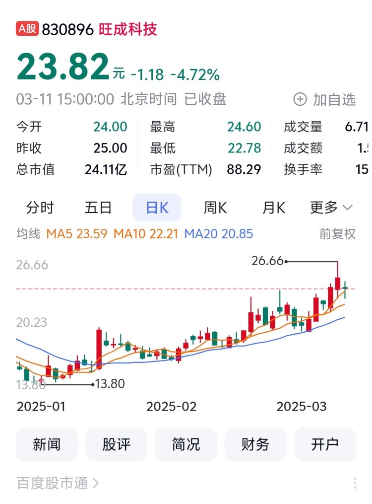 建筑板块拉升走强 重庆建工涨停