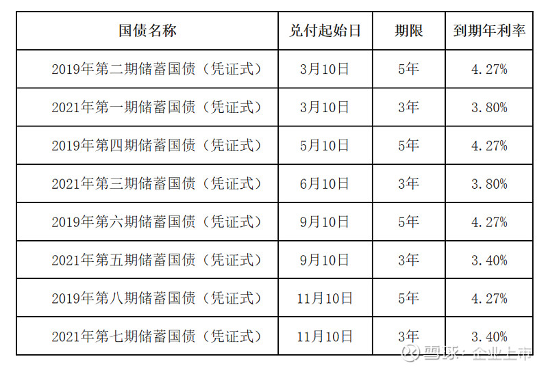 财政部决定发行2025年第三期和第四期储蓄国债