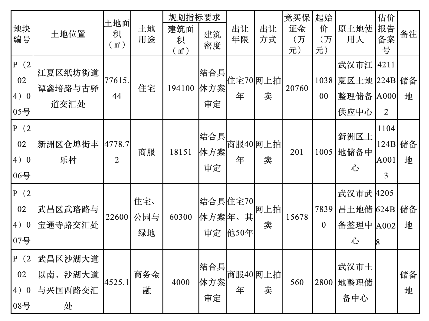 起始价16.84亿元 深圳再推出优质居住用地