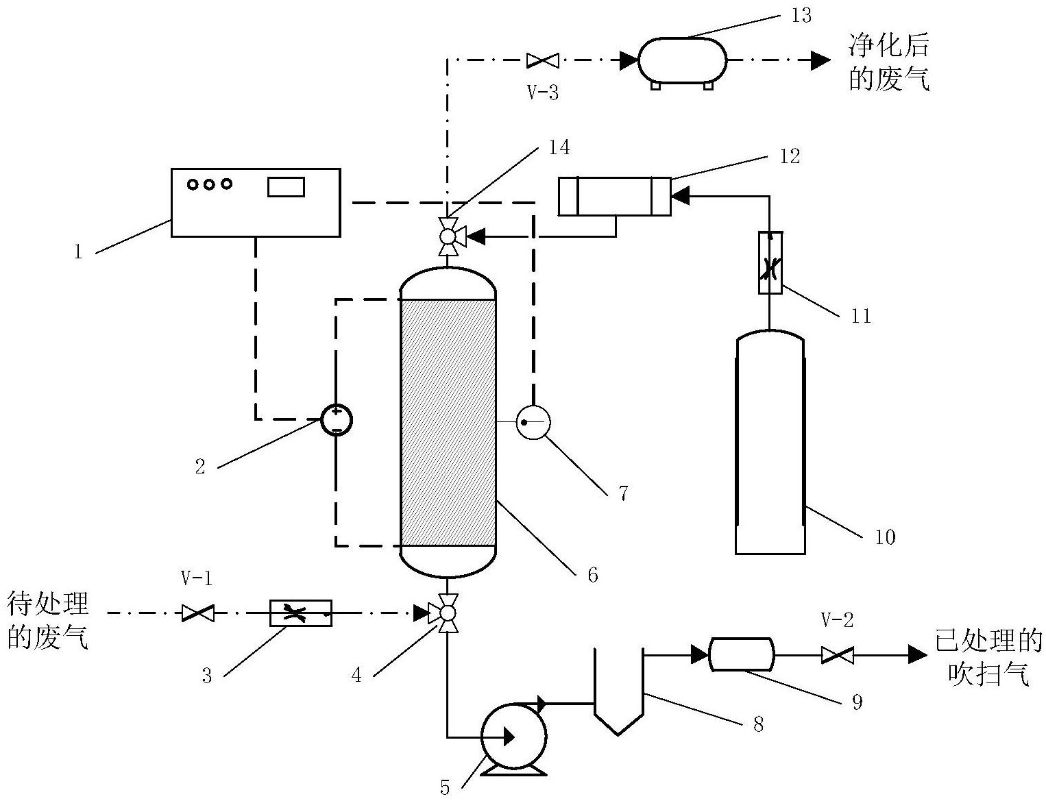 安琪酵母获得发明专利授权：“用于脱除VOCs的失活Mn基催化剂的再生方法”