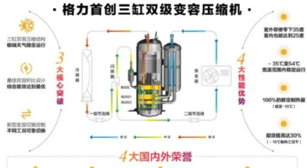 格力电器获得发明专利授权：“防护结构、壳体及冷风扇”