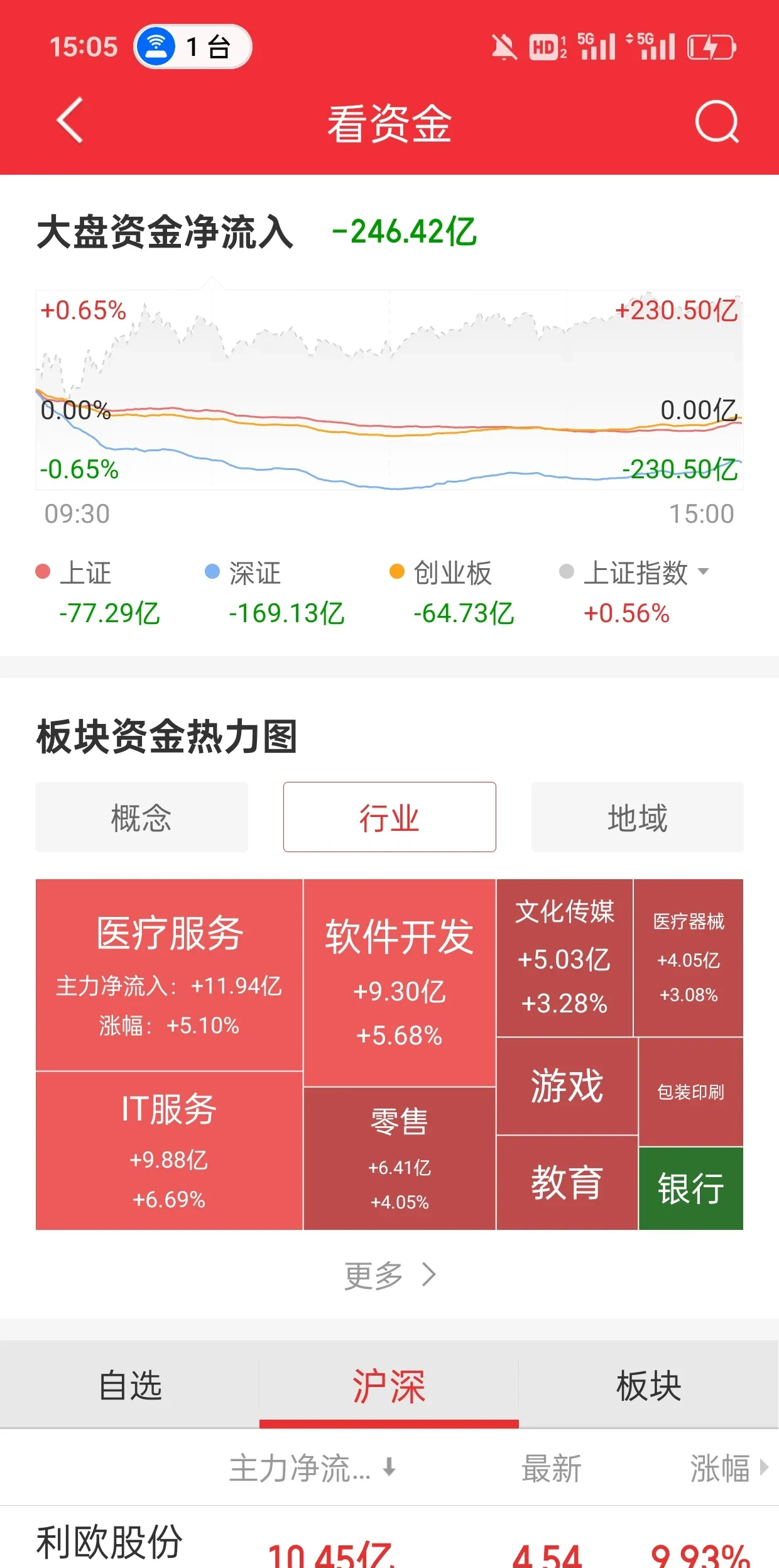 商络电子：截至2025年5月30日公司股东总数为49358户