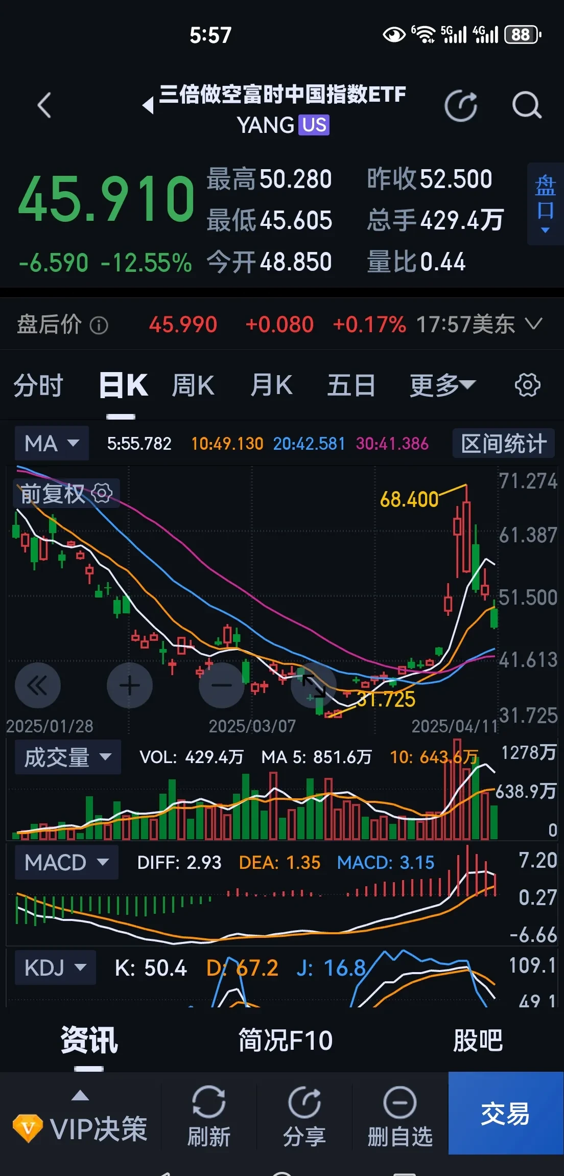 纳斯达克中国金龙指数跌幅扩大，现跌1.0%，最新报7218.36点