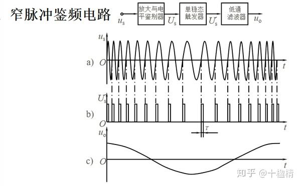 星云股份获得发明专利授权：“一种基于高频调制的直流信号采样电路”