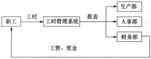 工商银行获得发明专利授权：“一种软件开发工时确定方法及装置”