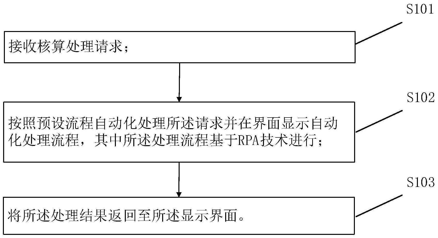 平安银行获得发明专利授权：“一种GIT分支的归档方法、装置、设备以及存储介质”