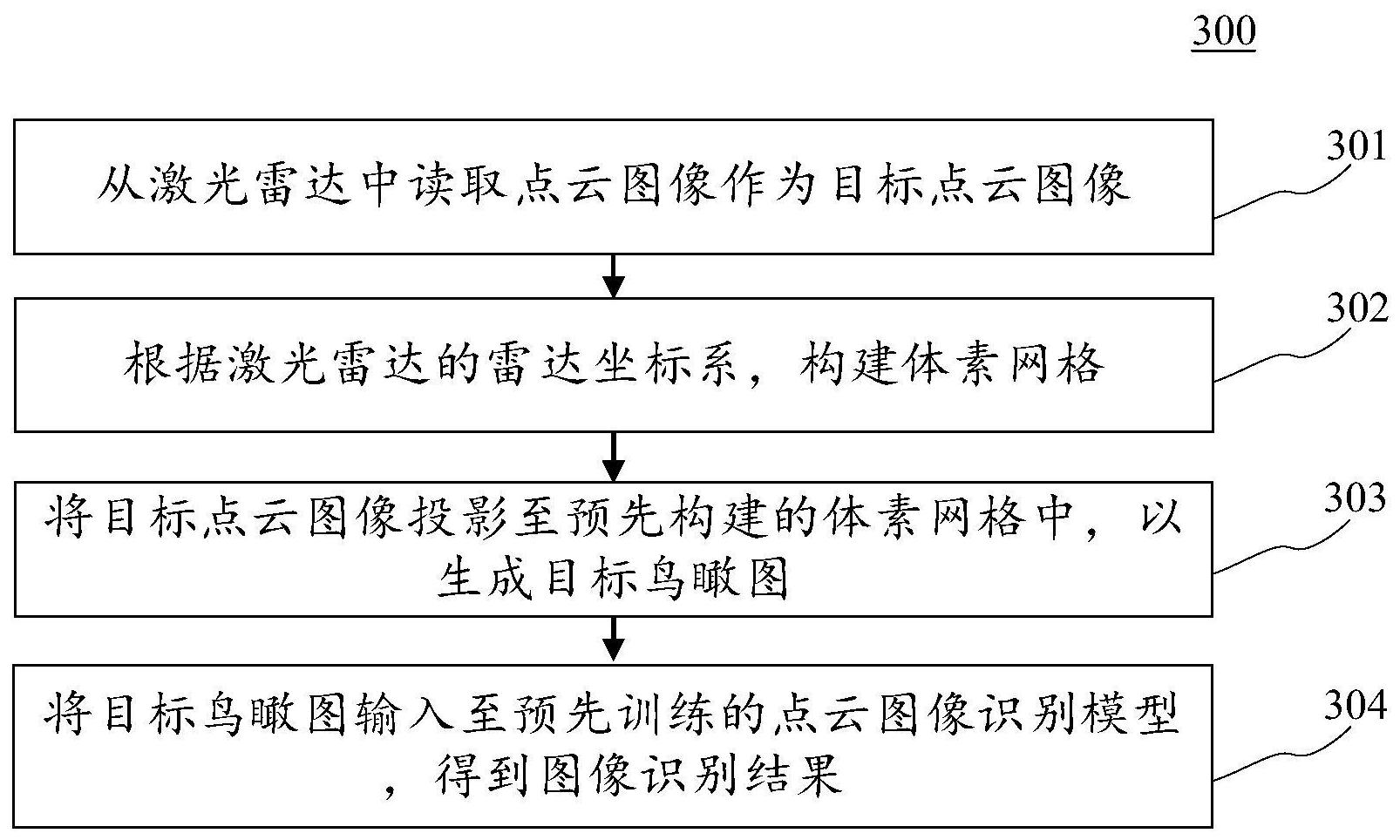 大华股份获得发明专利授权：“图像数据处理方法、电子设备以及存储介质”