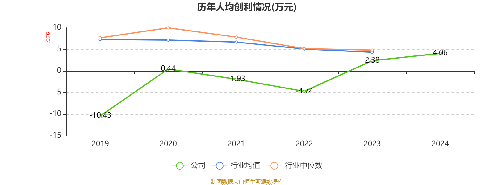 顺灏股份：拟将元亨利49%股权转让给舜郓实业