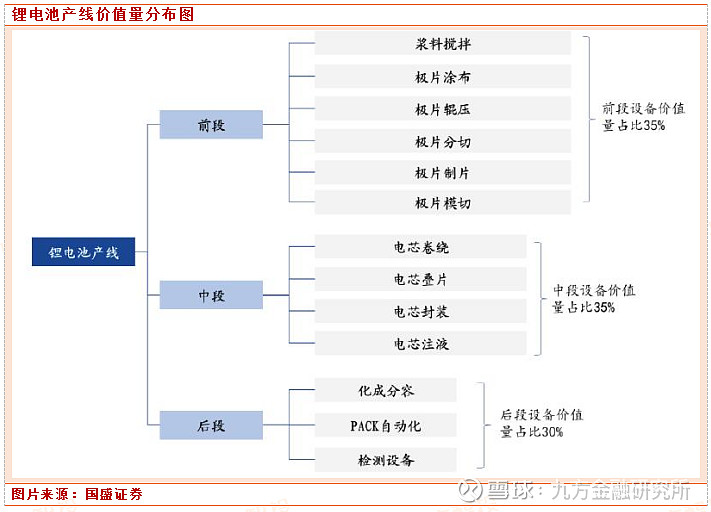 星云股份获得发明专利授权：“一种化成分容设备定位换型工装”