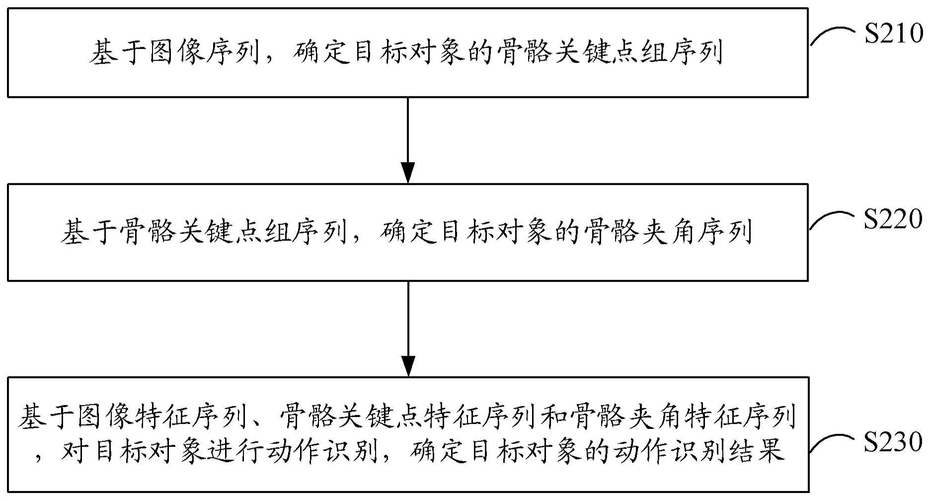 影石创新获得发明专利授权：“车辆行驶方向的识别方法、装置、计算机设备和存储介质”