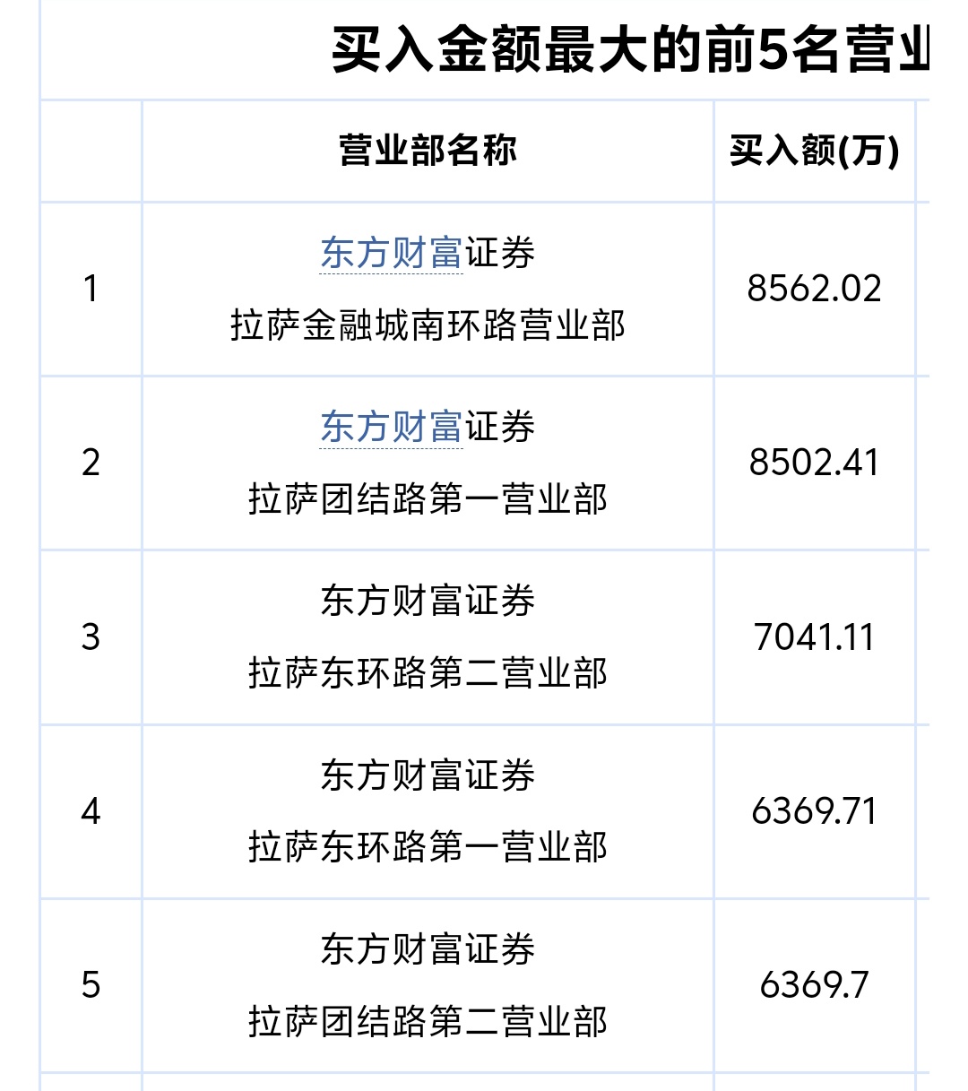 中设咨询龙虎榜：营业部净卖出1060.95万元