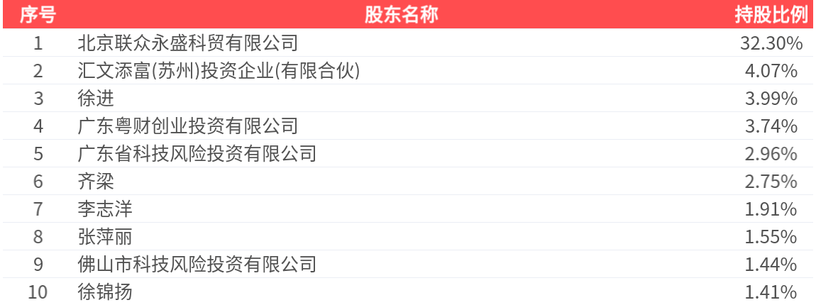 众诚科技涨22.89%，龙虎榜上榜营业部合计净买入1439.99万元