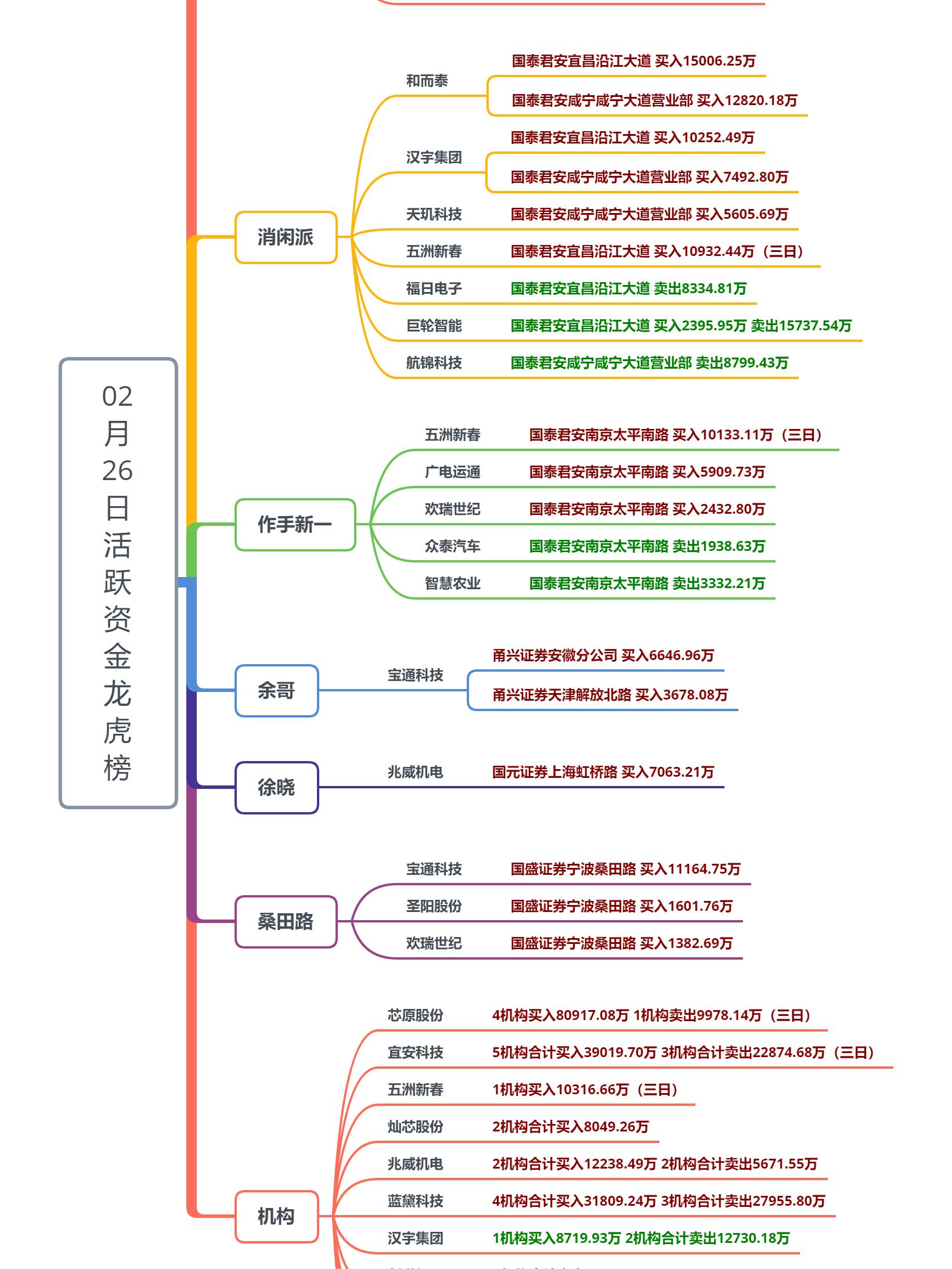 中设咨询龙虎榜：营业部净卖出1060.95万元