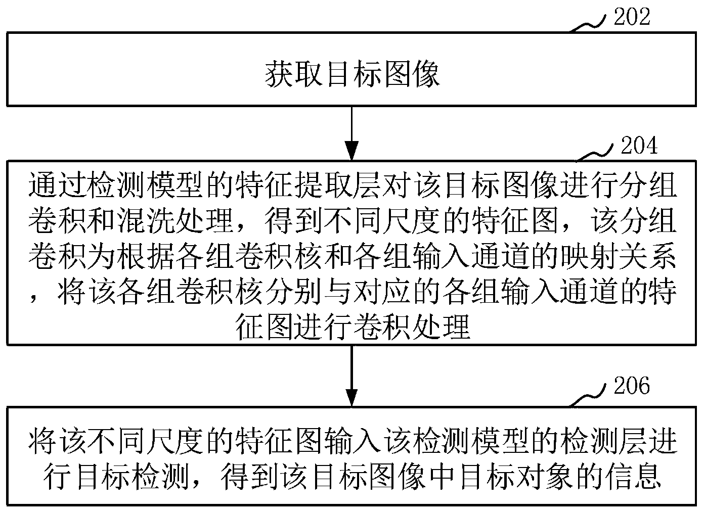 中国石油获得发明专利授权：“背斜型圈闭体积校正系数确定方法、装置、设备及介质”