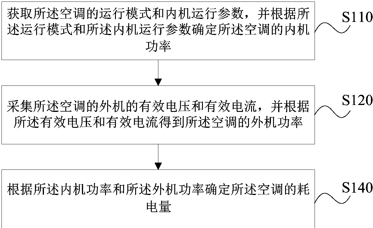 格力电器获得发明专利授权：“一种升级方法、装置、设备及存储介质”