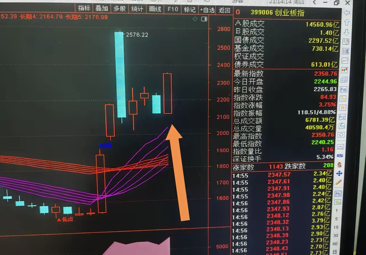 182只ETF获融资净买入 华夏上证科创板50ETF居首