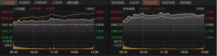 182只ETF获融资净买入 华夏上证科创板50ETF居首