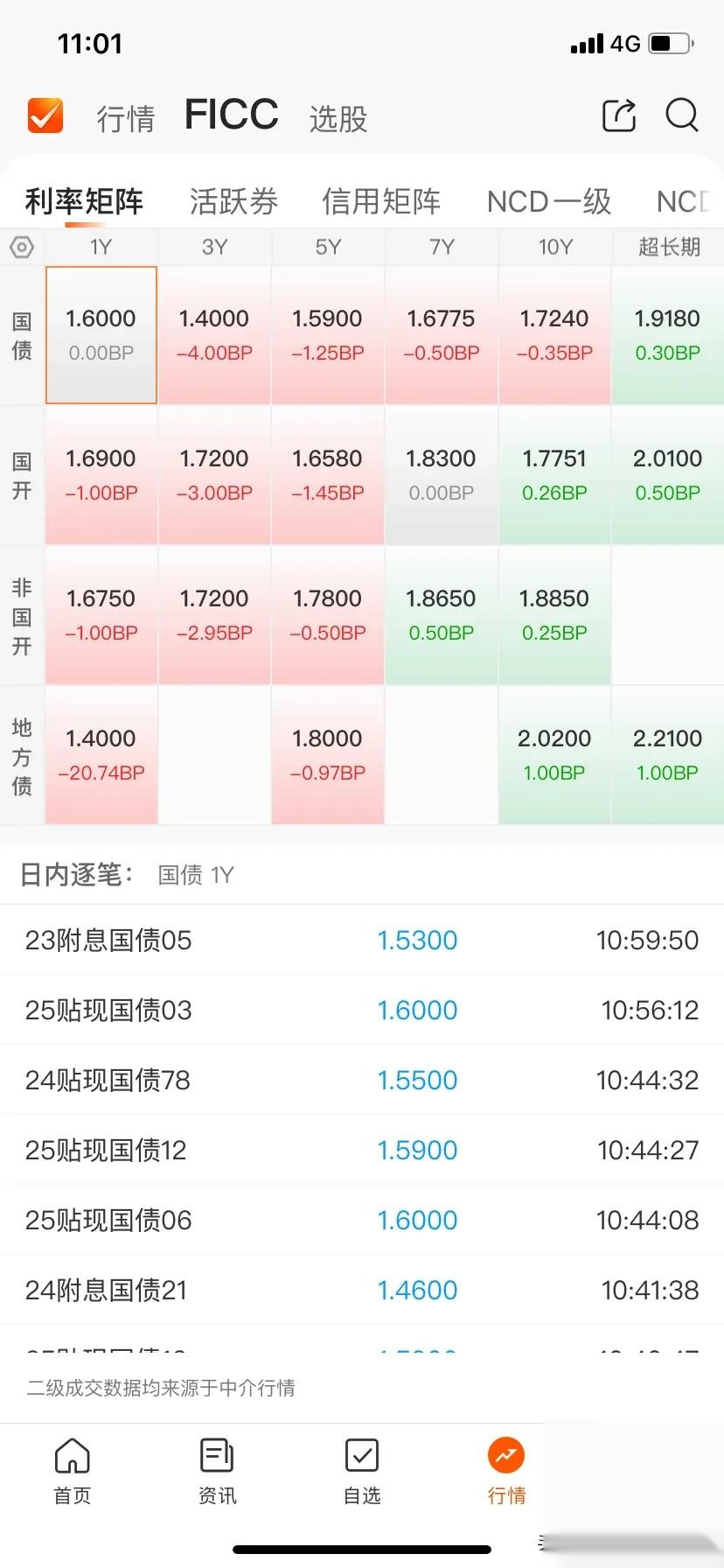 【债市观察】CD到期高峰央行投放万亿买断式逆回购 收益率短端加速下行