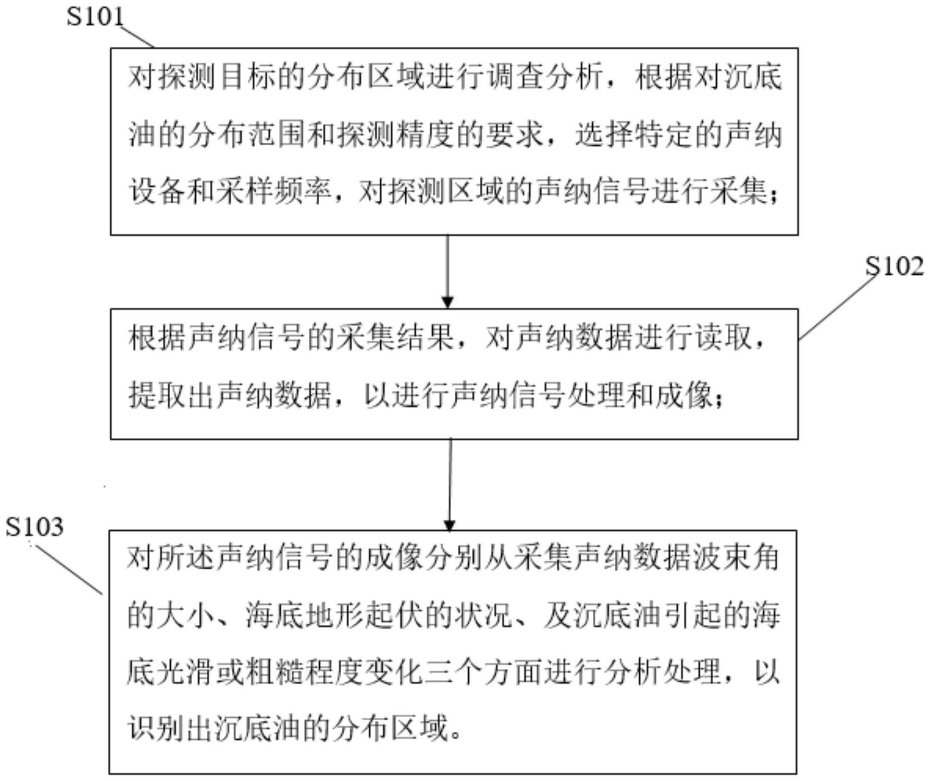 中国石油获得发明专利授权：“一种基于刚度矩阵分解的各向异性介质正演方法及系统”