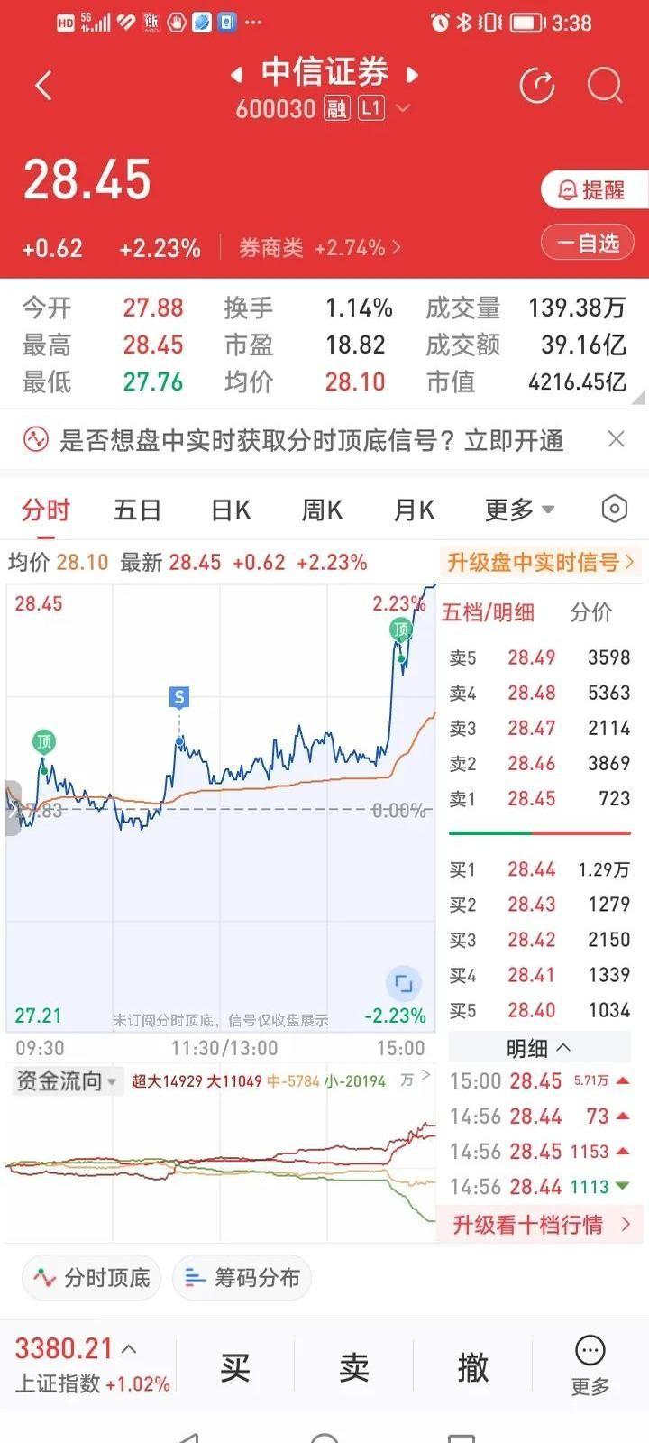 中信证券：港股的流动性还在持续改善 如果随海外市场出现波动是较好的增仓机会