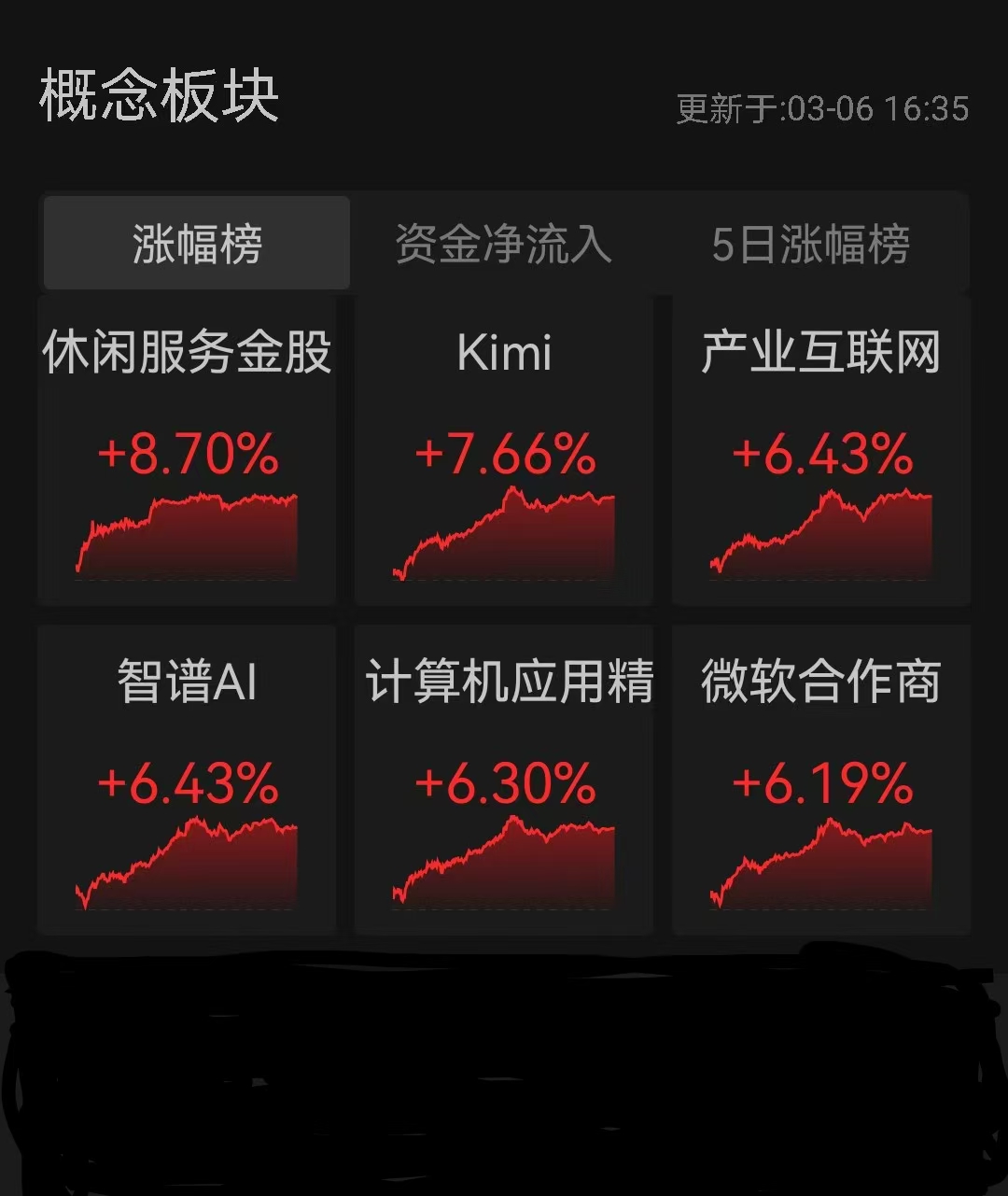 6月9日三佳科技涨停：机器人，半导体，LED概念热股